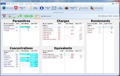 Analyse des eaux