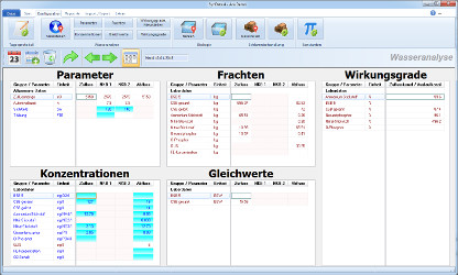 Wasseranalyse