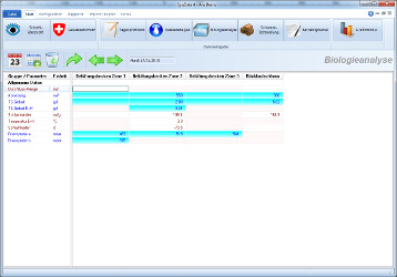 Biologie